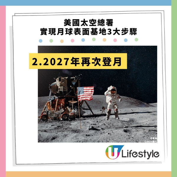 NASA擬2033年前建月球基地！人類長居夢或成真 專家警告1漏洞威脅安全