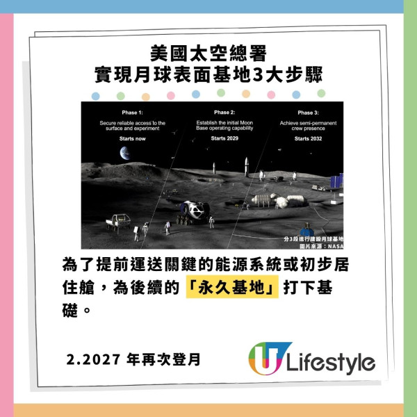 NASA擬2033年前建月球基地！人類長居夢或成真 專家警告1漏洞威脅安全