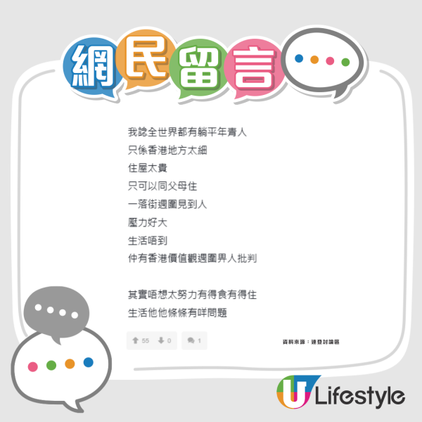 00後港人稱不想努力全因4大殘酷現實！怒轟老一輩係廢柴 80/90後留言反擊