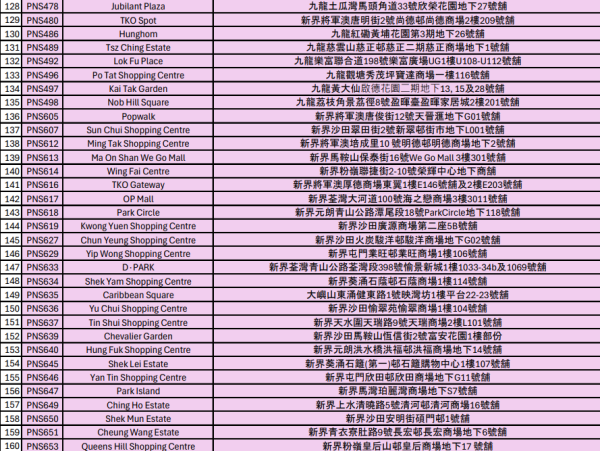 長者優惠｜易賞錢全新「樂賞會」入會賺高達$600！一文睇優惠詳情+綁定「樂悠咭」攻略