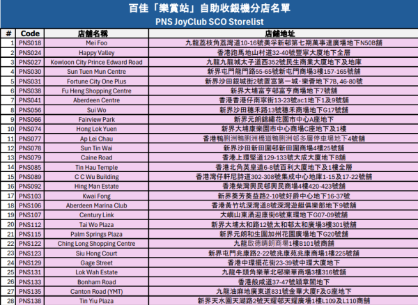 長者優惠｜易賞錢全新「樂賞會」入會賺高達$600！一文睇優惠詳情+綁定「樂悠咭」攻略