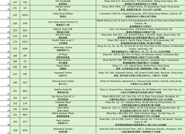 長者優惠｜易賞錢全新「樂賞會」入會賺高達$600！一文睇優惠詳情+綁定「樂悠咭」攻略