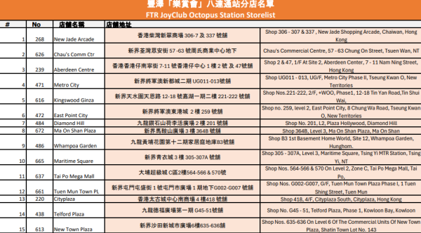 長者優惠｜易賞錢全新「樂賞會」入會賺高達$600！一文睇優惠詳情+綁定「樂悠咭」攻略