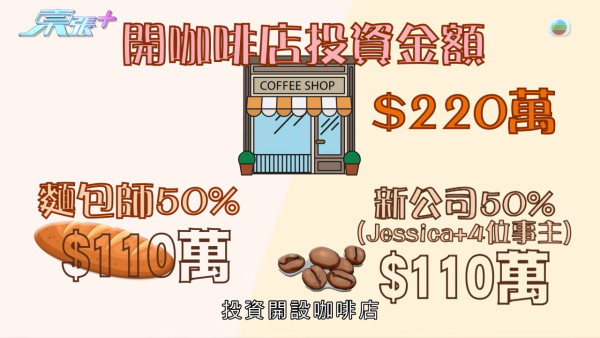 東張西望｜灣仔咖啡店「雞棚姐」現身反擊！4位事主愈爆愈多 仲有新蒲崗舊店食夾棍