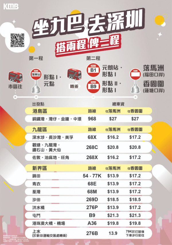 北上交通優惠｜巴士去深圳第二程免費！往福田/蓮塘口岸低至$13.9！附各區北上最佳巴士綫