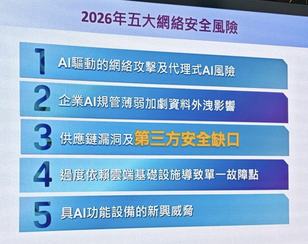 5 校通報資料外洩！Canvas 黑客入侵波及全港 21 萬大學生 HKCERT 教你 5 步自保：呢種密碼要即換