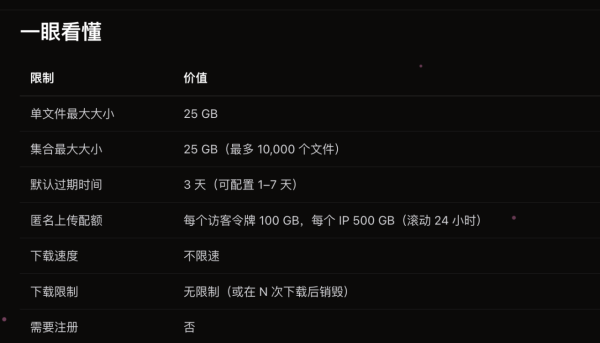 唔使再用 USB！ Share 檔案必備免費神工具 最大支援單次25GB大檔案【免登記即開即傳】
