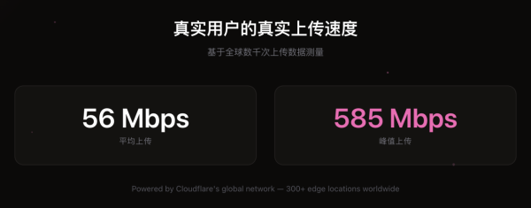 唔使再用 USB！ Share 檔案必備免費神工具 最大支援單次25GB大檔案【免登記即開即傳】