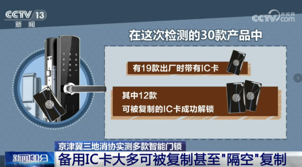 一張相破解智能門鎖？實測 30 款智能門鎖逾六成 IC 卡可被複製 專家教路「一功能」必關自救防盜 