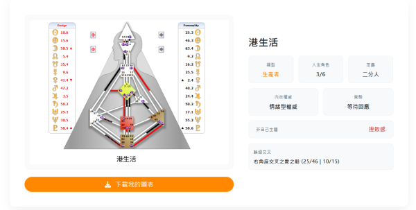 Gemini教學｜AI免費解析人類圖！人生使用說明書全攻略 事業運/金錢觀/愛情/健康一測即知！精準算命指令Copy即用