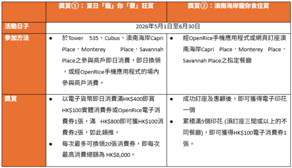 將軍澳澳南海岸「Paws and Play」毛孩遊樂區(相片由相關機構提供)