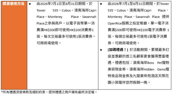 將軍澳澳南海岸「Paws and Play」毛孩遊樂區(相片由相關機構提供)
