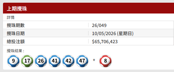 頭獎$3000萬六合彩今晚攪珠！全新攪珠機登場 網民一招成功貼中3.5個字！攪珠號碼隔期再現離奇巧合位？