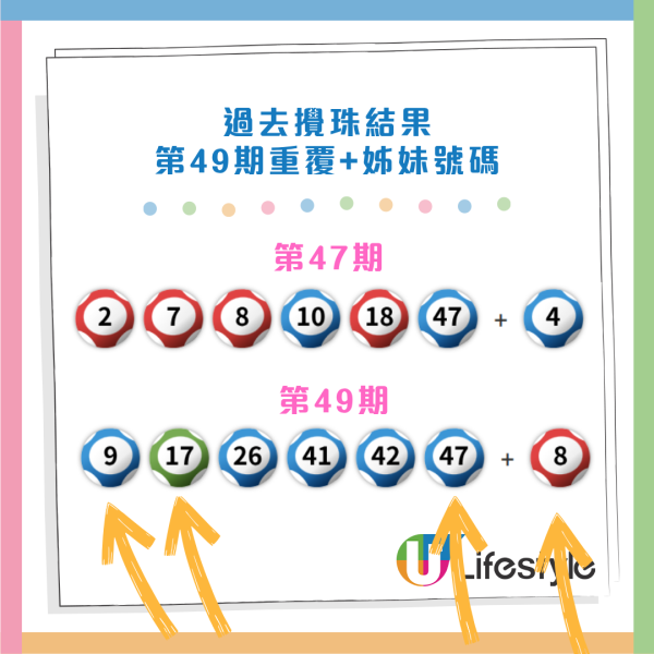 頭獎$3000萬六合彩今晚攪珠！全新攪珠機登場 網民一招成功貼中3.5個字！攪珠號碼隔期再現離奇巧合位？