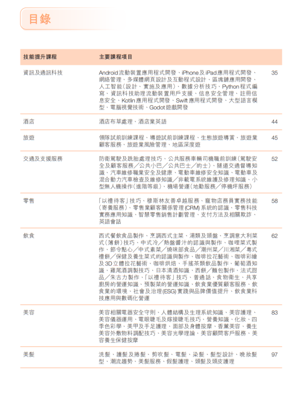 技能提升課程（圖片來源︰再培訓津貼課程）