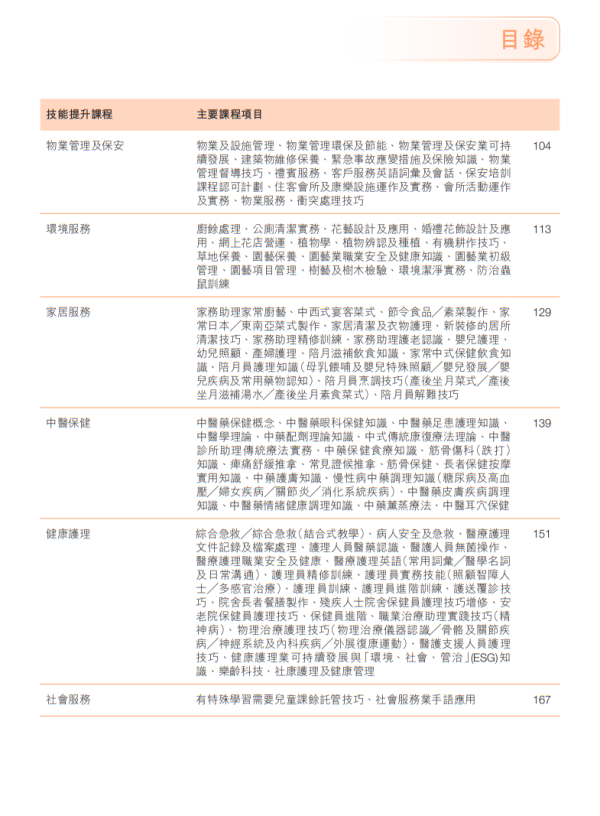 技能提升課程（圖片來源︰再培訓津貼課程）