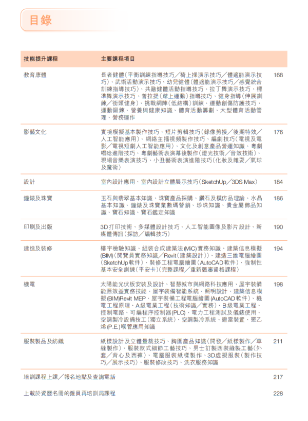 技能提升課程（圖片來源︰再培訓津貼課程）