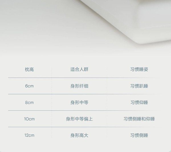 Threads網民力推內地酒店品牌枕頭！稱可解決長期肩頸痛提升睡眠質素 