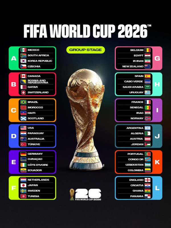 2026世界盃（圖片來源︰FIFA）