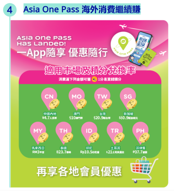 印花換領｜易賞錢全新印花換領「生蠔BB」家品！$39起換購保溫瓶/帆布袋/縮骨遮！附最齊全儲分換領攻略