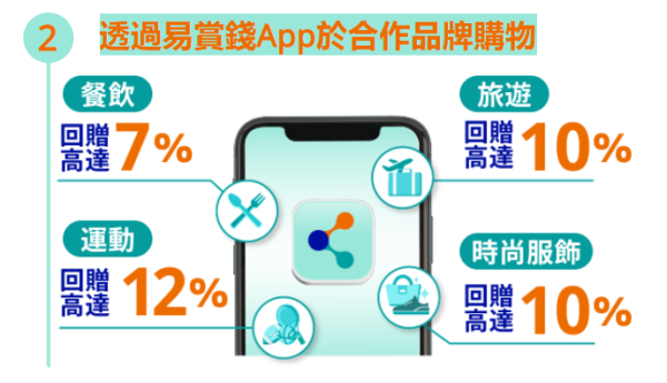 印花換領｜易賞錢全新印花換領「生蠔BB」家品！$39起換購保溫瓶/帆布袋/縮骨遮！附最齊全儲分換領攻略