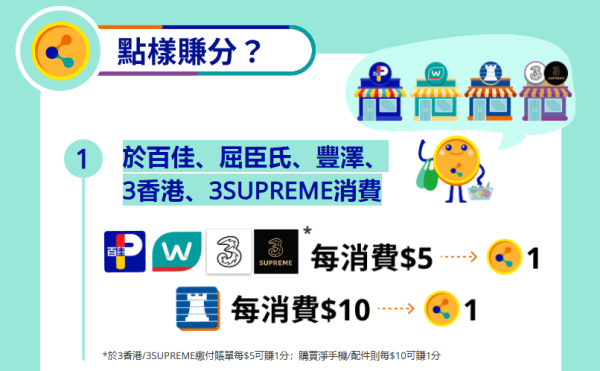 印花換領｜易賞錢全新印花換領「生蠔BB」家品！$39起換購保溫瓶/帆布袋/縮骨遮！附最齊全儲分換領攻略