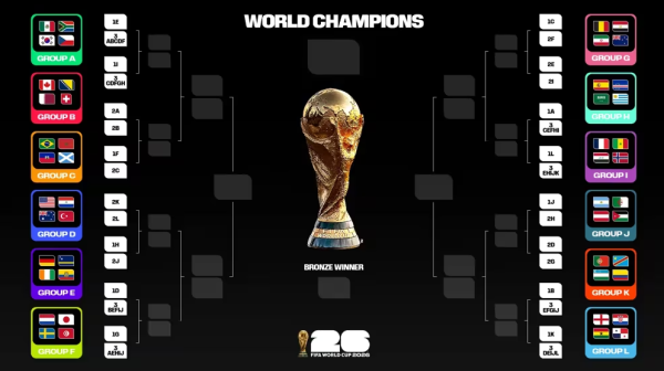 2026世界盃（圖片來源︰FIFA）