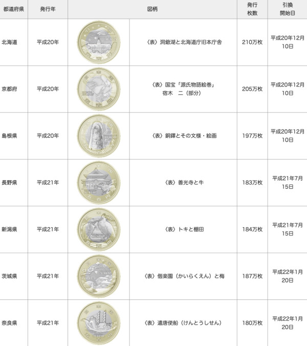日本男童拾獲罕見500円硬幣 網民揭硬幣真身!母親做法獲大讚