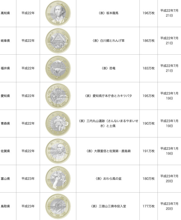 日本男童拾獲罕見500円硬幣 網民揭硬幣真身!母親做法獲大讚