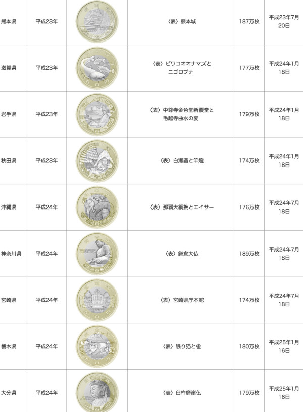 日本男童拾獲罕見500円硬幣 網民揭硬幣真身!母親做法獲大讚