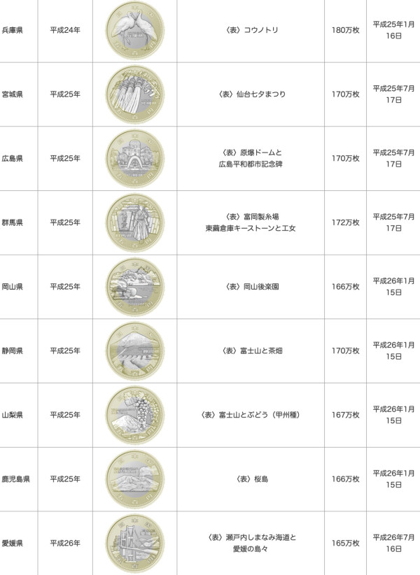 日本男童拾獲罕見500円硬幣 網民揭硬幣真身!母親做法獲大讚
