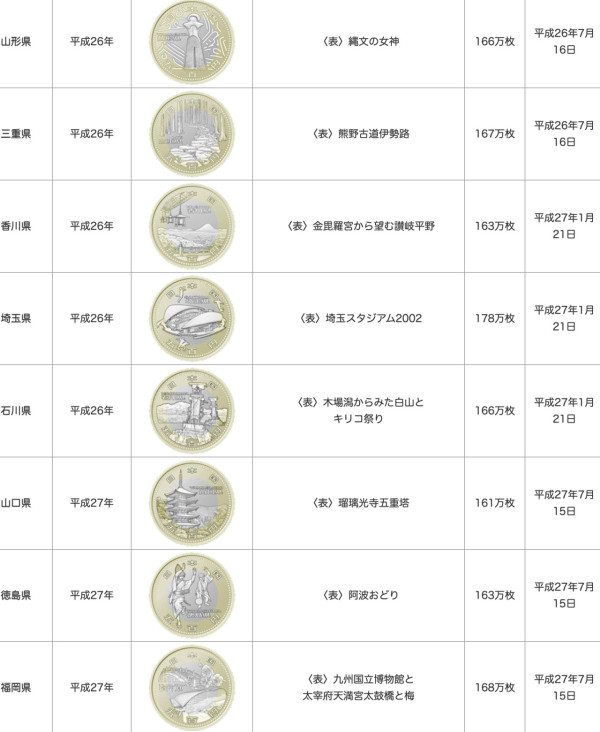 日本男童拾獲罕見500円硬幣 網民揭硬幣真身!母親做法獲大讚