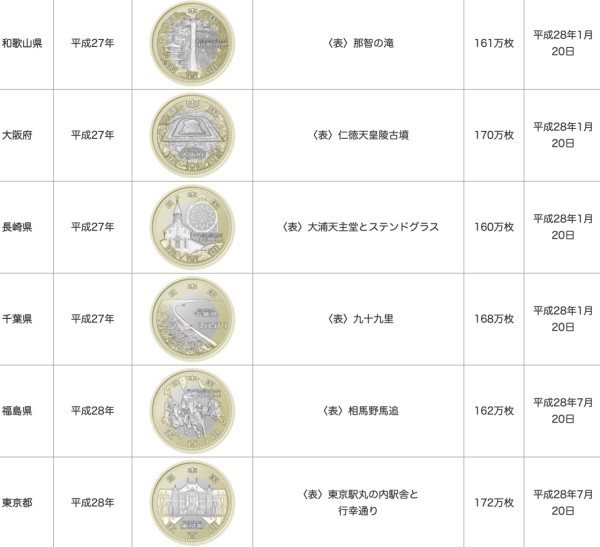 日本男童拾獲罕見500円硬幣 網民揭硬幣真身!母親做法獲大讚