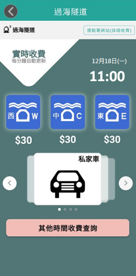 全港商用車隧道費5.17起半價！減免2個月 的士乘客要照畀足錢