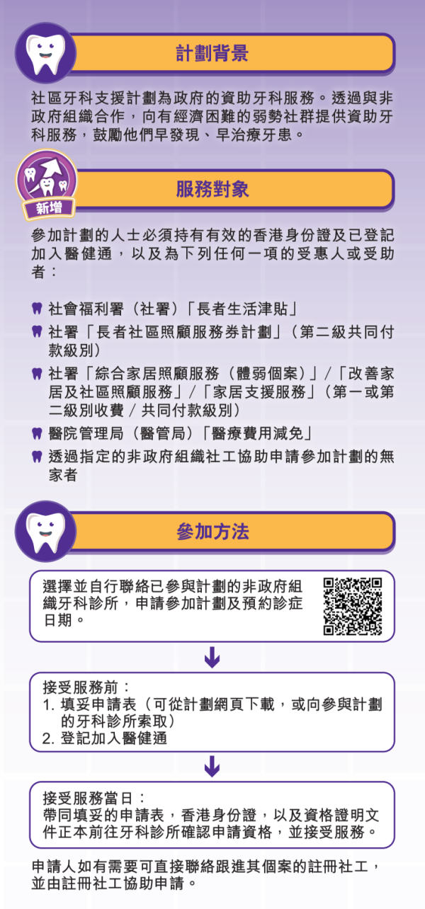 社區牙科支援計劃（圖片來源︰衞生署）