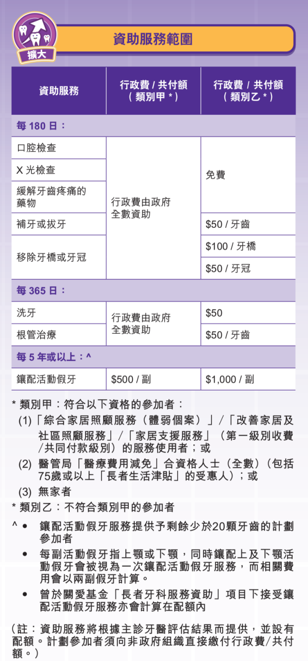 社區牙科支援計劃（圖片來源︰衞生署）