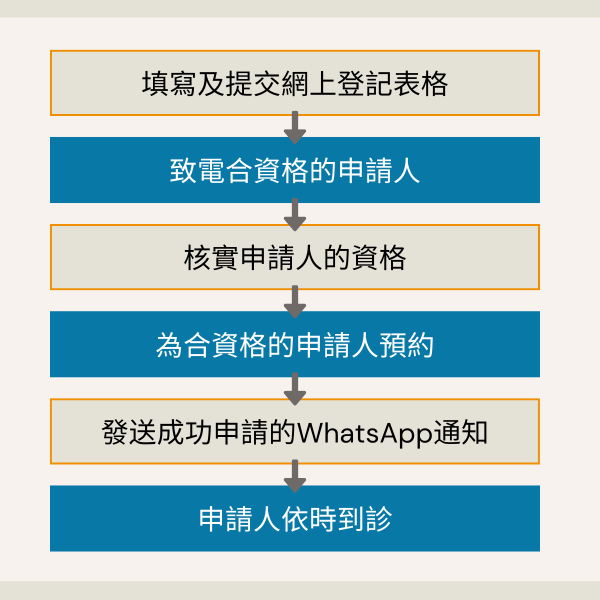 賽馬會智齒保健計劃（圖片來源︰賽馬會智齒保健計劃）