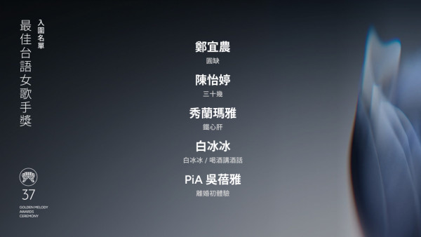 金曲獎2026｜第37屆金曲獎完整入圍名單！蔡依林、張震嶽爭歌王影后