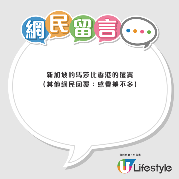 香港馬莎特別貴？網民對比倫敦M&S價格：同款食品貴3倍 附9大必買零食