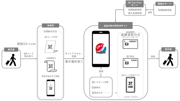 【日本退稅新制2026問題解答】J-Tax Refund vs JPrefund有咩分別？搞錯系統隨時退唔到錢