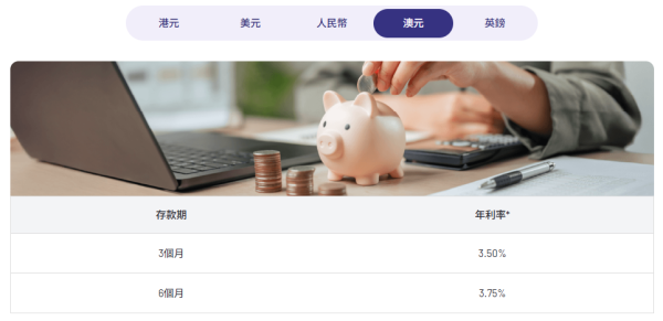 港元定存攻略｜5大超高息港元定存高達2.85厘！3個月極速賺$2.1萬／超低門檻$10起開戶／現有資金都有高息