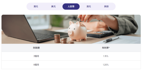 港元定存攻略｜5大超高息港元定存高達2.85厘！3個月極速賺$2.1萬／超低門檻$10起開戶／現有資金都有高息
