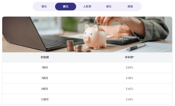 港元定存攻略｜5大超高息港元定存高達2.85厘！3個月極速賺$2.1萬／超低門檻$10起開戶／現有資金都有高息