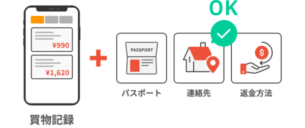 【日本退稅新制2026問題解答】J-Tax Refund vs JPrefund有咩分別？搞錯系統隨時退唔到錢