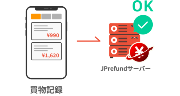 【日本退稅新制2026問題解答】J-Tax Refund vs JPrefund有咩分別？搞錯系統隨時退唔到錢