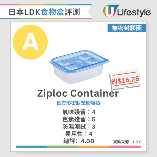 LDK食物盒推介｜日本《LDK》嚴選食物盒排行榜 MUJI擊敗Ziploc奪冠 食物盒出現3大跡象必須即掉