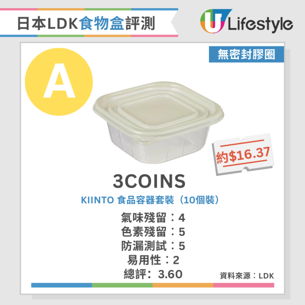 LDK食物盒推介｜日本《LDK》嚴選食物盒排行榜 MUJI擊敗Ziploc奪冠 食物盒出現3大跡象必須即掉