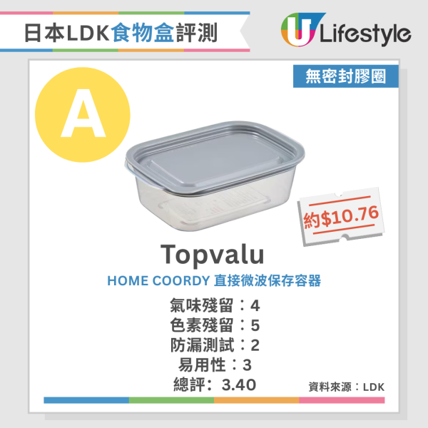 LDK食物盒推介｜日本《LDK》嚴選食物盒排行榜 MUJI擊敗Ziploc奪冠 食物盒出現3大跡象必須即掉