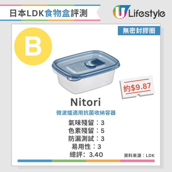 LDK食物盒推介｜日本《LDK》嚴選食物盒排行榜 MUJI擊敗Ziploc奪冠 食物盒出現3大跡象必須即掉