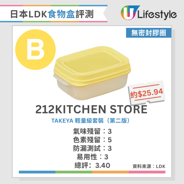 LDK食物盒推介｜日本《LDK》嚴選食物盒排行榜 MUJI擊敗Ziploc奪冠 食物盒出現3大跡象必須即掉